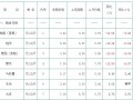 13年12月西雙版納:農產(chǎn)品市場價格調查分析